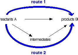 3.2.1 (g) Hess' Law & Enthalpy Cycles - Ellesmere OCR A level Chemistry