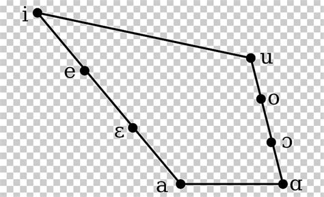 Cardinal Vowels Vowel Diagram Articulatory Phonetics Vokaltrapez PNG, Clipart, Angle, Area ...