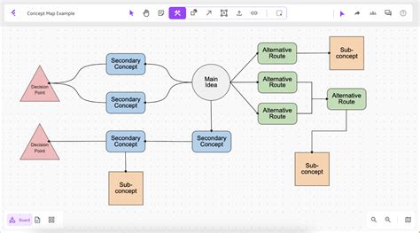 Concept Map Definition and Overview - Fresco