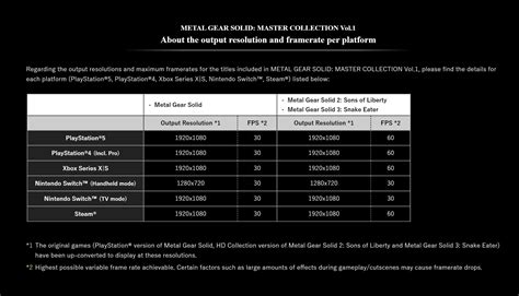 METAL GEAR SOLID Master Collection Vol.1 will be locked at 1080p even on PC