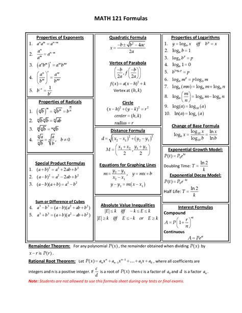 Formula Memorization Sheet - Precalculus I | MATH 121 | Study ... - Worksheets Library