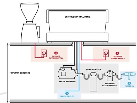 Installation requirements- espresso machine | Coffee shop design ...