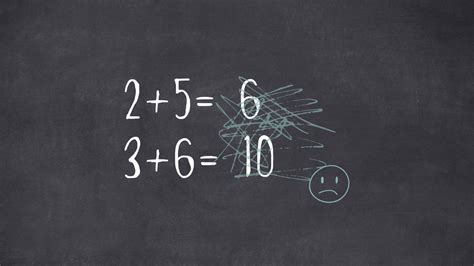 ADHD and math learning disabilities (dyscalculia)