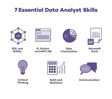 Data Analyst Training Brampton - Envision Learning