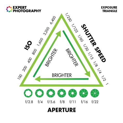 How To Use The Sunny 16 Rule And Other Exposure Settings | expertphotography