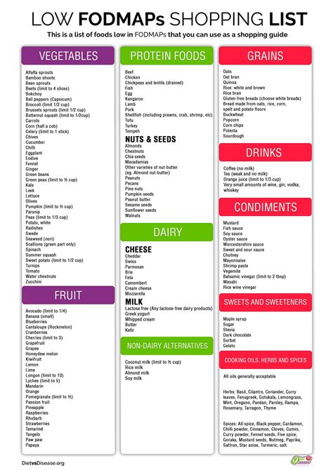 7-Day Low FODMAP Diet Plan For IBS (+Printable PDF) - 24 ibs diet plan ...