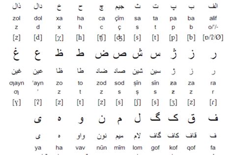 Tajik Alphabet, Pronunciation + Writing System | Free Language