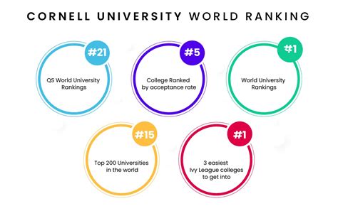 Cornell University: Qs Ranking, Tuition Fee, and Course Details