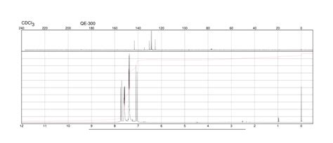 trans,trans-Dibenzylideneacetone(35225-79-7) 1H NMR spectrum