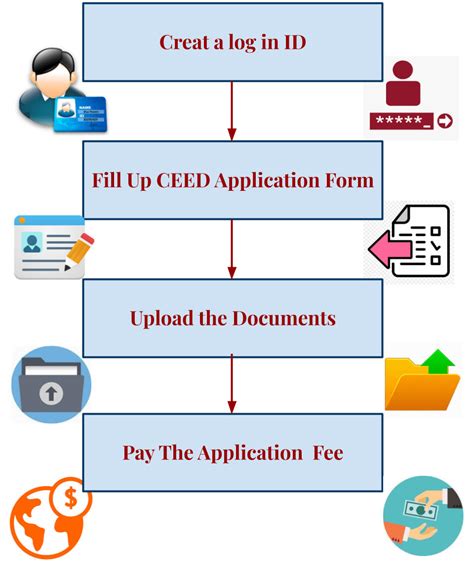 Ceed Application Form 2023 - Printable Forms Free Online