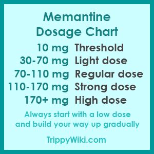 Memantine: Effects, Dosage, How To Take It & More - TrippyWiki