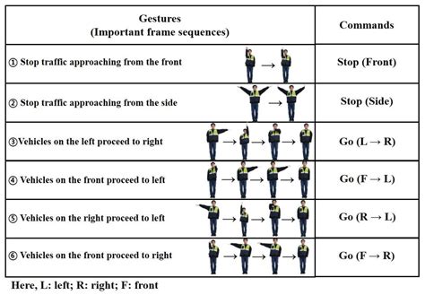 Traffic Policeman Hand Signals