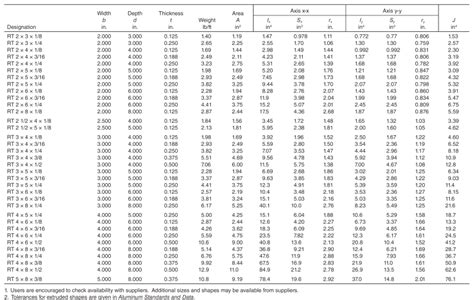 HSS Steel Weight Per Foot Chart