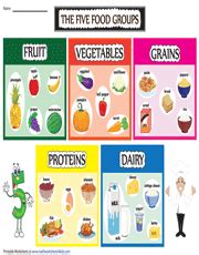 Nutritional Content Of Food Groups - Nutrition Ftempo