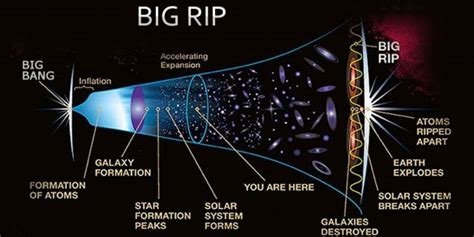 El destino final del universo, el telescopio de la NASA que llega donde ...