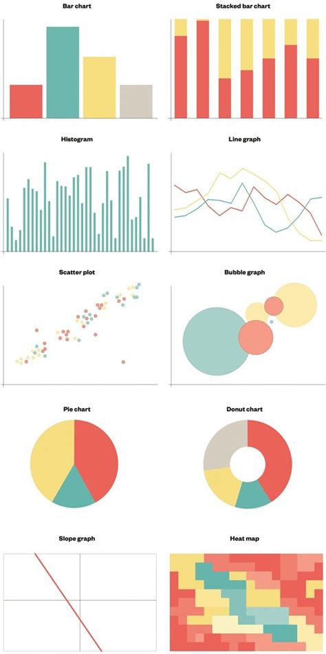 Eight types of commonly used graphics: bar chart, stacked bar chart, histogram, line chart ...