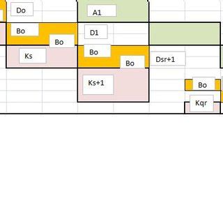 Structure of Transition Matrix | Download Scientific Diagram