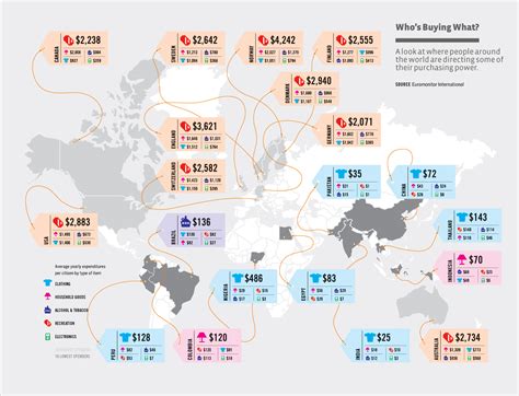 9 Ways to Visualize Consumer Spending – FlowingData