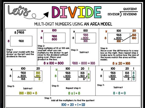 Division Area Models - 4th Grade CCSS 4.NBT.B.6 – Khan Academy Help Center