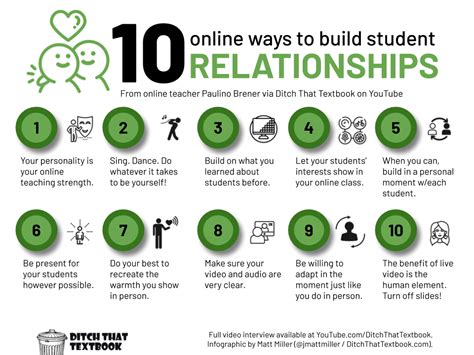 10 ways to build student relationships from an online teacher - Ditch That Textbook