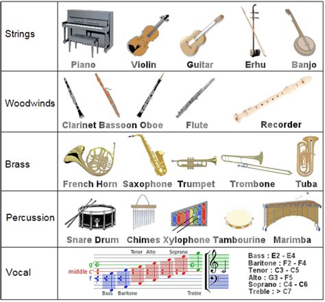 Sackbut Vs Trombone: A Comparison Of Two Brass Instruments – ScionAv