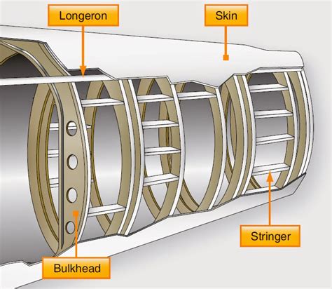 Fixed Wing Aircraft Structures | Aircraft structure, Fixed wing ...