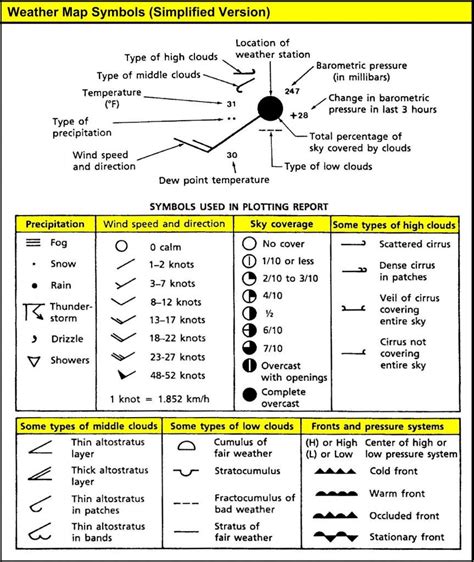 weather symbols - Google Search (With images) | Weather symbols ...