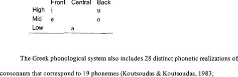 -1: Table of Greek Vowels | Download Table