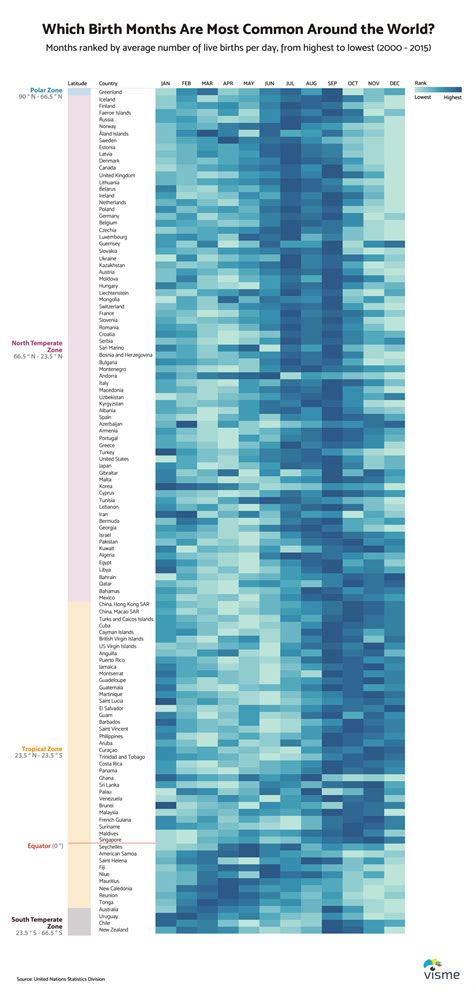 The Most Common Birth Months Worldwide, Mapped - Vivid Maps