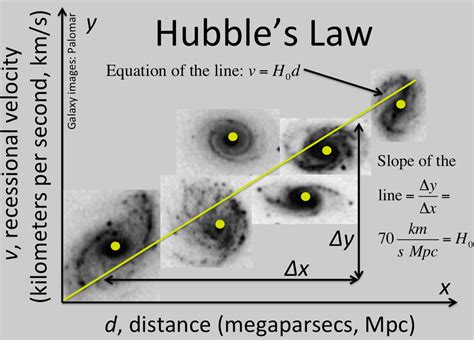 Astronomical Redshift | Imaging the Universe - The University of Iowa