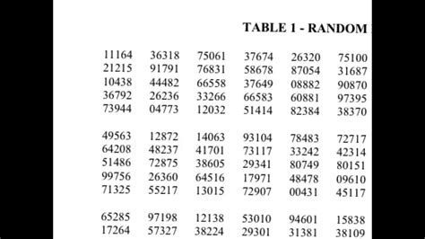 AP Statistics: How to Sample with a Random Number Table - YouTube