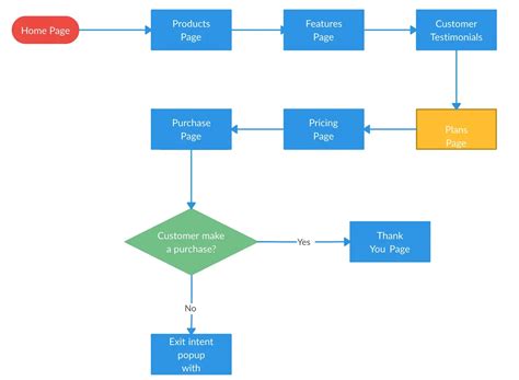 What is a User Flow Diagram and How to Create One? - Venngage