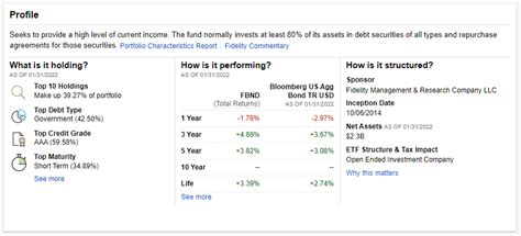 FBND Vs BND: Which Total Bond ETF Is Better?