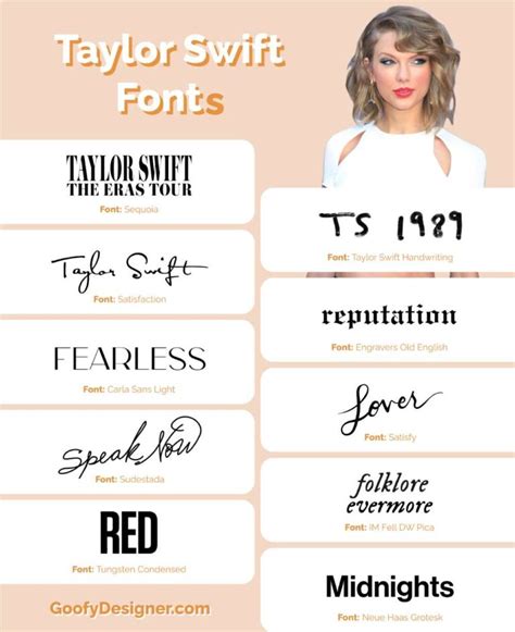 Taylor Swift Fonts: All You Need to Know + Free Alternatives