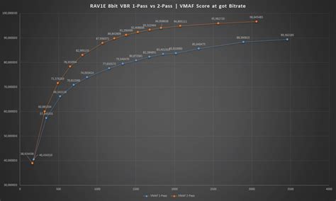 AOM vs RAV1E vs SVT-AV1 vs x265 vs VP9 vs SVT-VP9 [Test Results with Film/Animation] : r/AV1