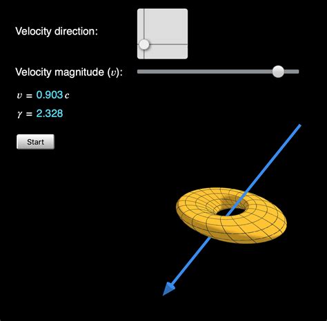 23.7 Lorentz Contraction in Three Dimensions - World Science U