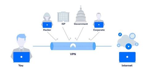 What is VoIP VPN? Benefits, Top Providers, and More