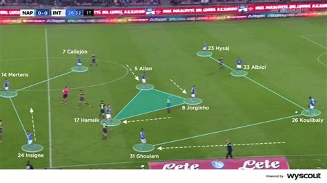 Coaches' Voice | The 4-3-3: football tactics explained