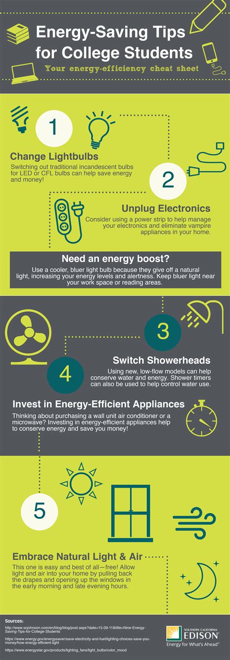 INFOGRAPHIC: Energy-Saving Tips for College Students | Energized by Edison