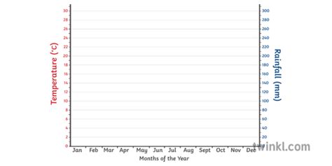 Blank Climate Graph