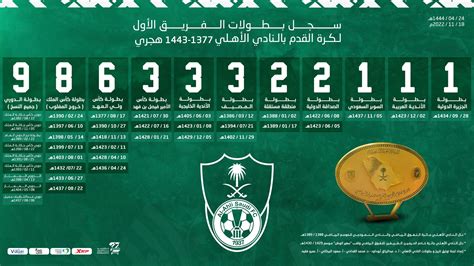 النادي الأهلي السعودي (@ALAHLI_FC) / Twitter