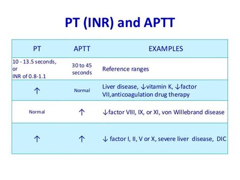 aPTT normal range - Google Search | Stream of Consciousness | Pinterest | Medical laboratory