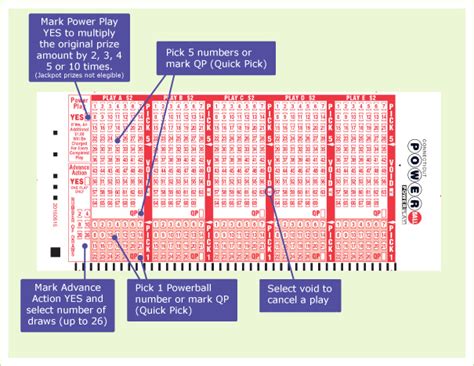 The Powerball USA Lottery- Know how to play the highest Jackpot lottery