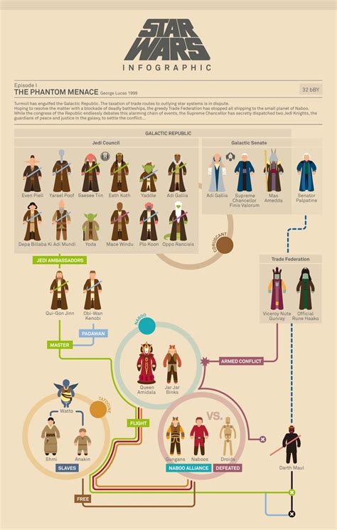 All The Star Wars Movies Explained In Jam-Packed Infographics