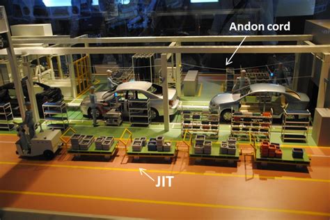 What is Andon in Lean Manufacturing