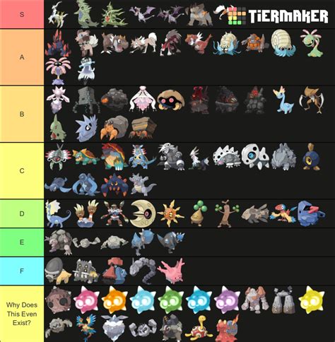 Getting started with a cute pokemon tier list for beginners