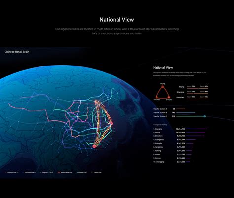 3D data visualization :: Behance