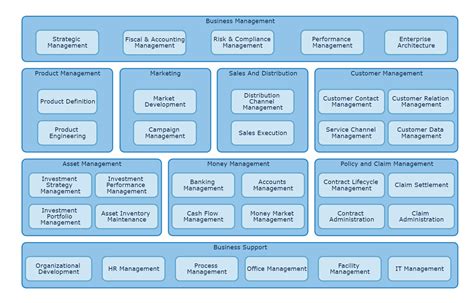 What Are Business Capabilities And How To Identify Them Bizzdesign ...