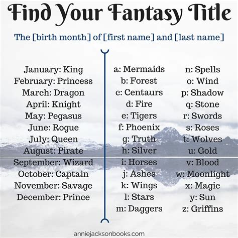 Create a fantasy title. I could be The Princess of Ashes and Roses ...