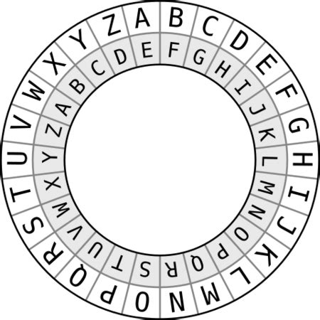 File:Caesar Cipher - Ring.svg - TheAlmightyGuru